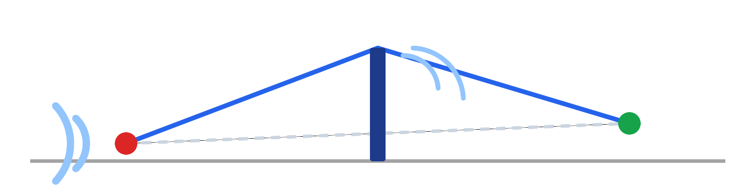 Noise barrier calculator logo